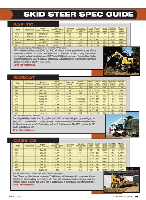 cat skid steer models by year|cat skid steer size chart.